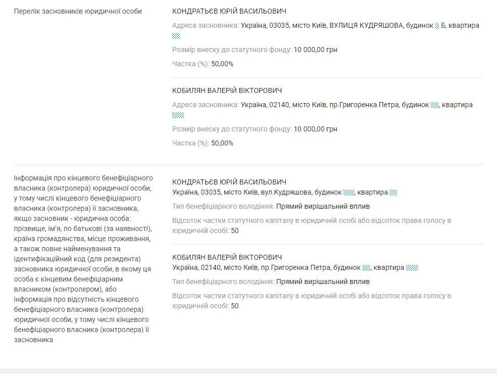 Youcontrol: ТОВ ''Максігран'' - кінцеві бенефіціари Кондратьєв і Кобилян