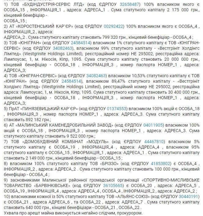 Фрагмент Ухвали Личаківського районного суду № 109398384 від 03.03.23: перелік компаній з власниками-росіянами