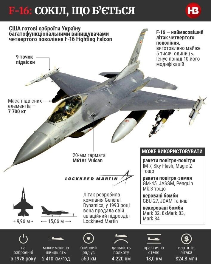 Літак F-16 - технічні характеристики