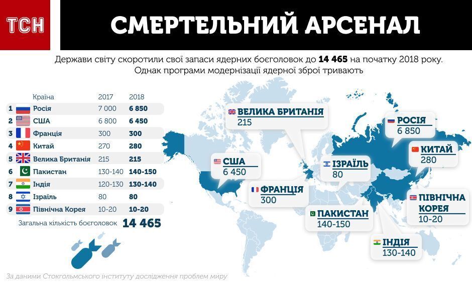 Інфографіка щодо кількості ядерних боєголовок у різних країн світу