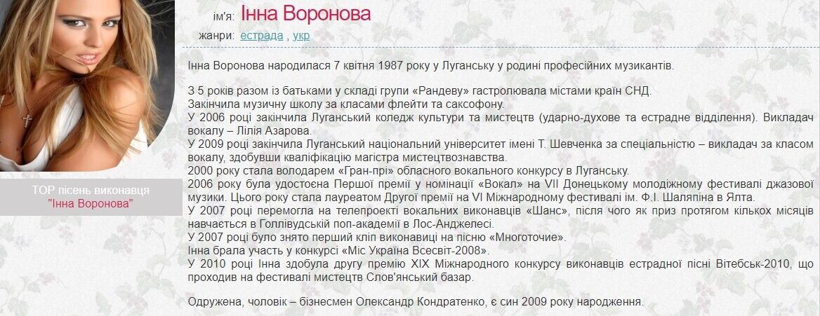 Інна Воронова - біографія