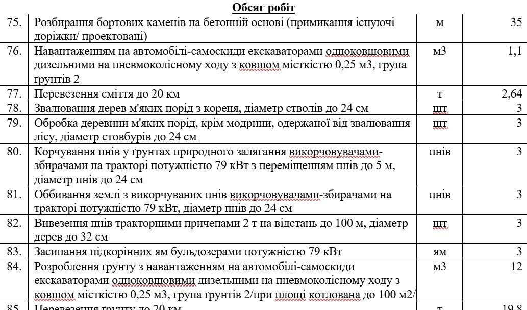 Список работ по установке флагштока в Борисполе на Киевщине