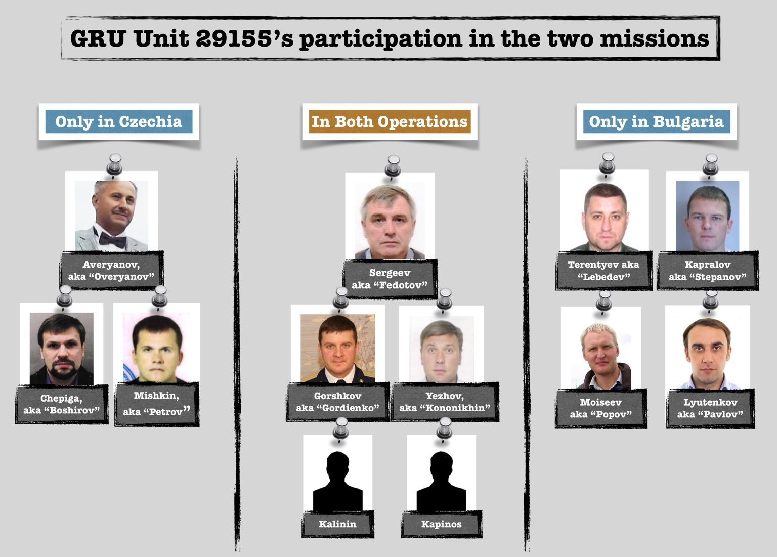 Агенти ГРУ рф, яких підозрюють у підриві складів з боєприпасами в Болгарії та Чехії