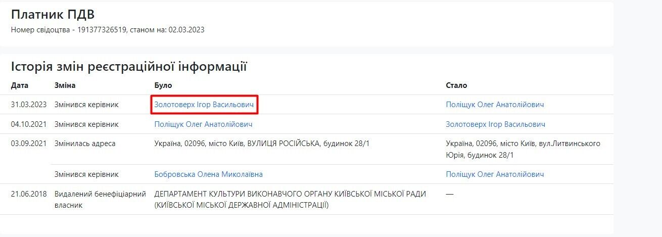 Opendatabot - про директора ПКТАВ ''Партизанська Слава''