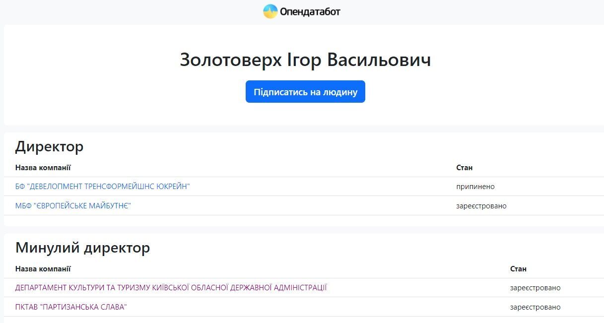 Opendatabot - про Ігоря Золотоверха