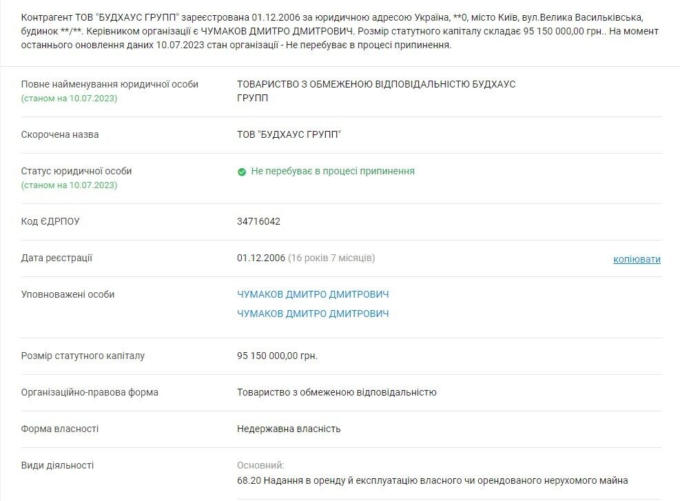 Youcontrol: информация о ООО ''БУДХАУС ГРУПП'' (BudHouse Group)