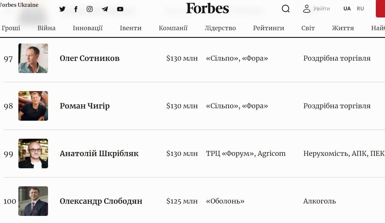 Forbes - об Анатолии Шкрибляке