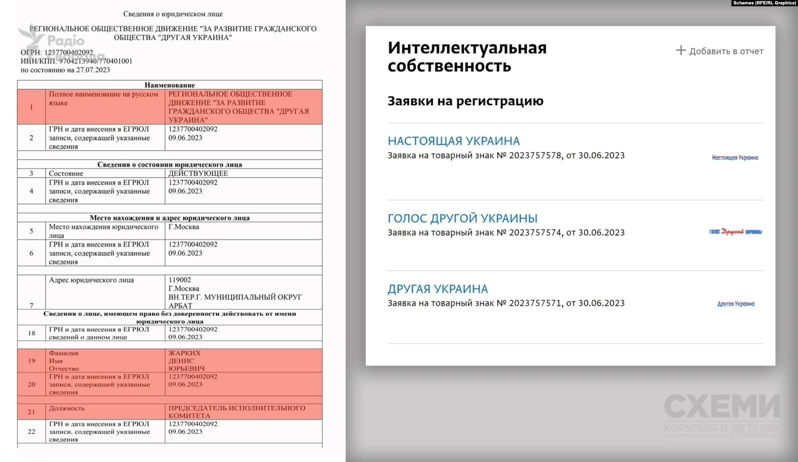 медведчук, жарких