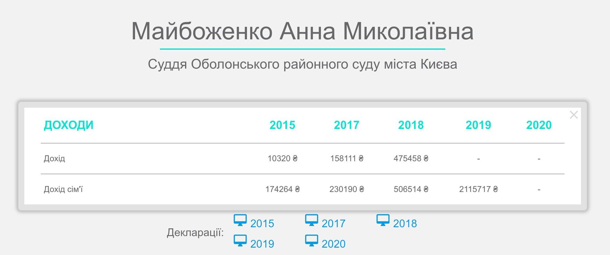 Доходы супругов Майбоженко-Дыба резко выросли в 2019 году