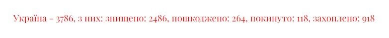 Тенденції втрат техніки ЗСУ станом на початок липня 2023 року