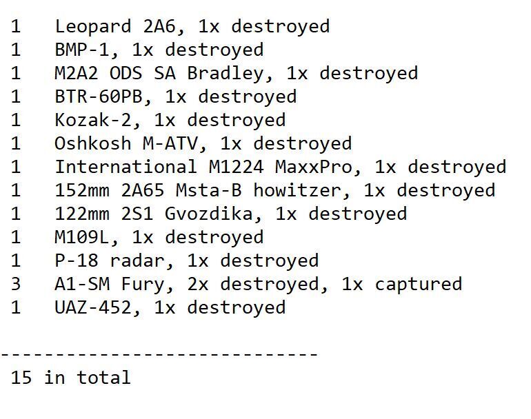 Данные ORYX: потери военной техники ВСУ по состоянию на 3 июля 2023 года