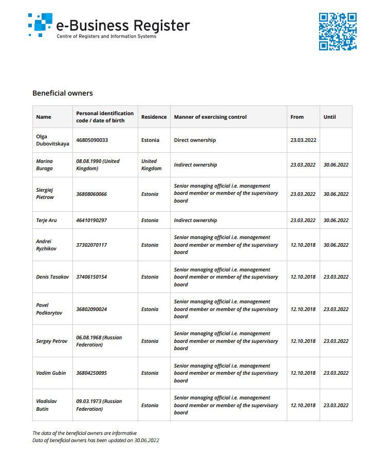 Контролери ''GIG Holdings'' із e-Business Register