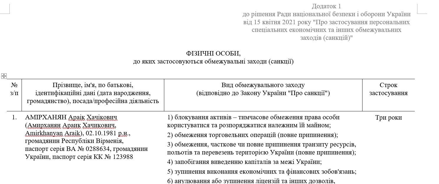 Фрагмент документу щодо накладання санкцій
