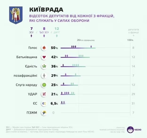 киевсовет
