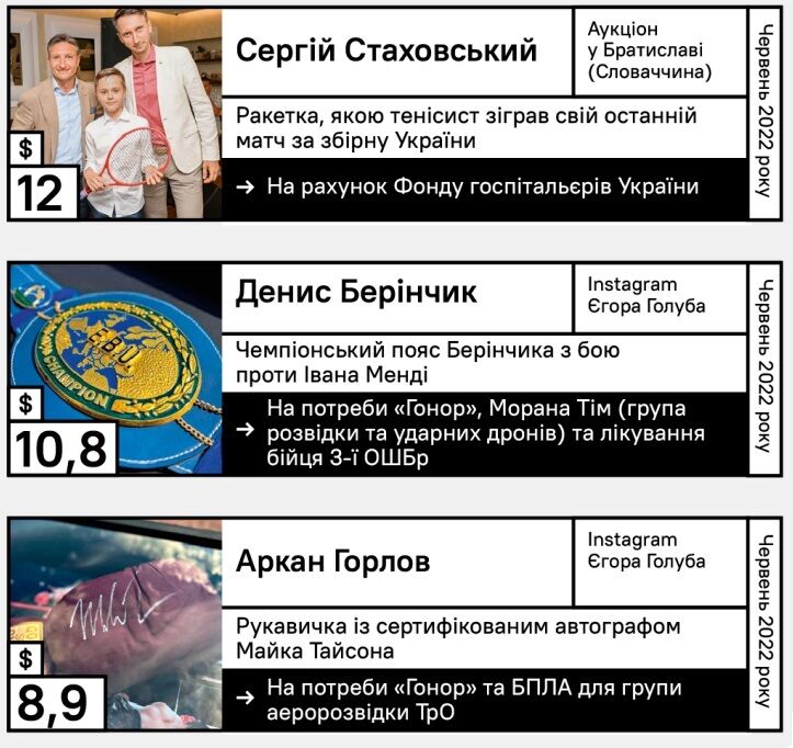 Это лишь часть тех вещей, которые украинцы отдали ради победы