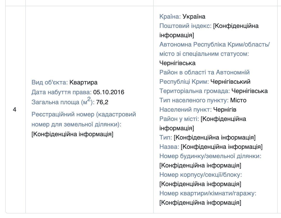 Родина судді придбала квартиру на 76 квадратів