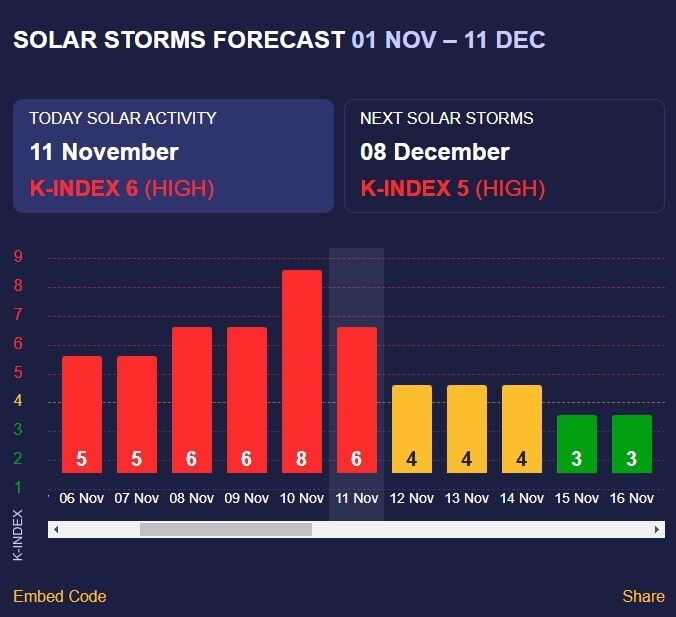 Україну накрив 9-бальний магнітний шторм