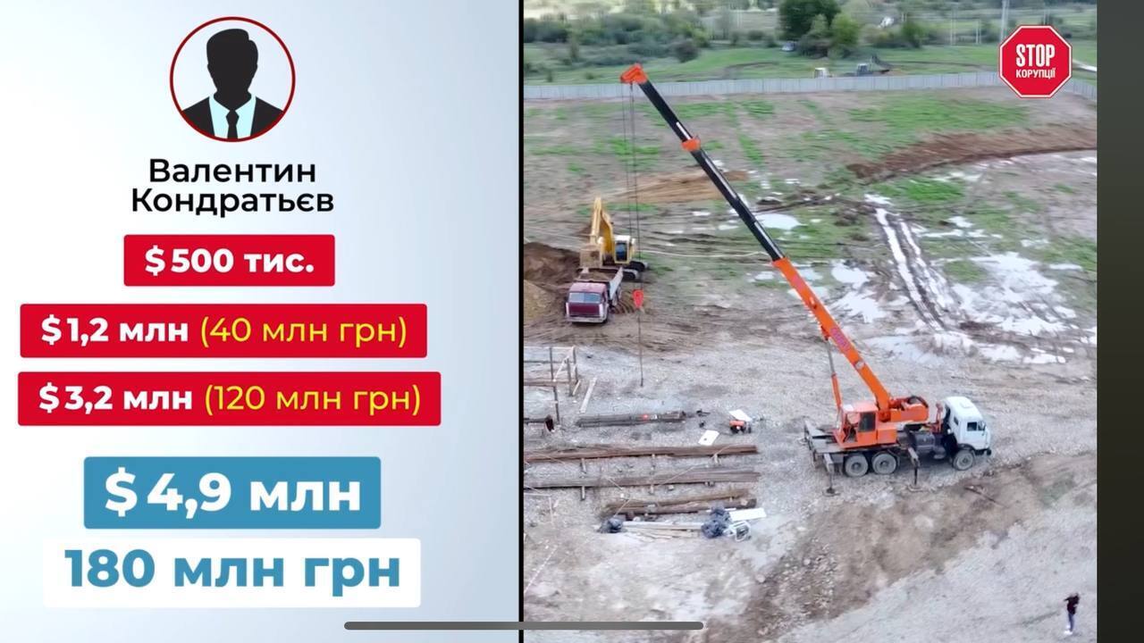 У проєкті фігурували астрономічні суми вкладень
