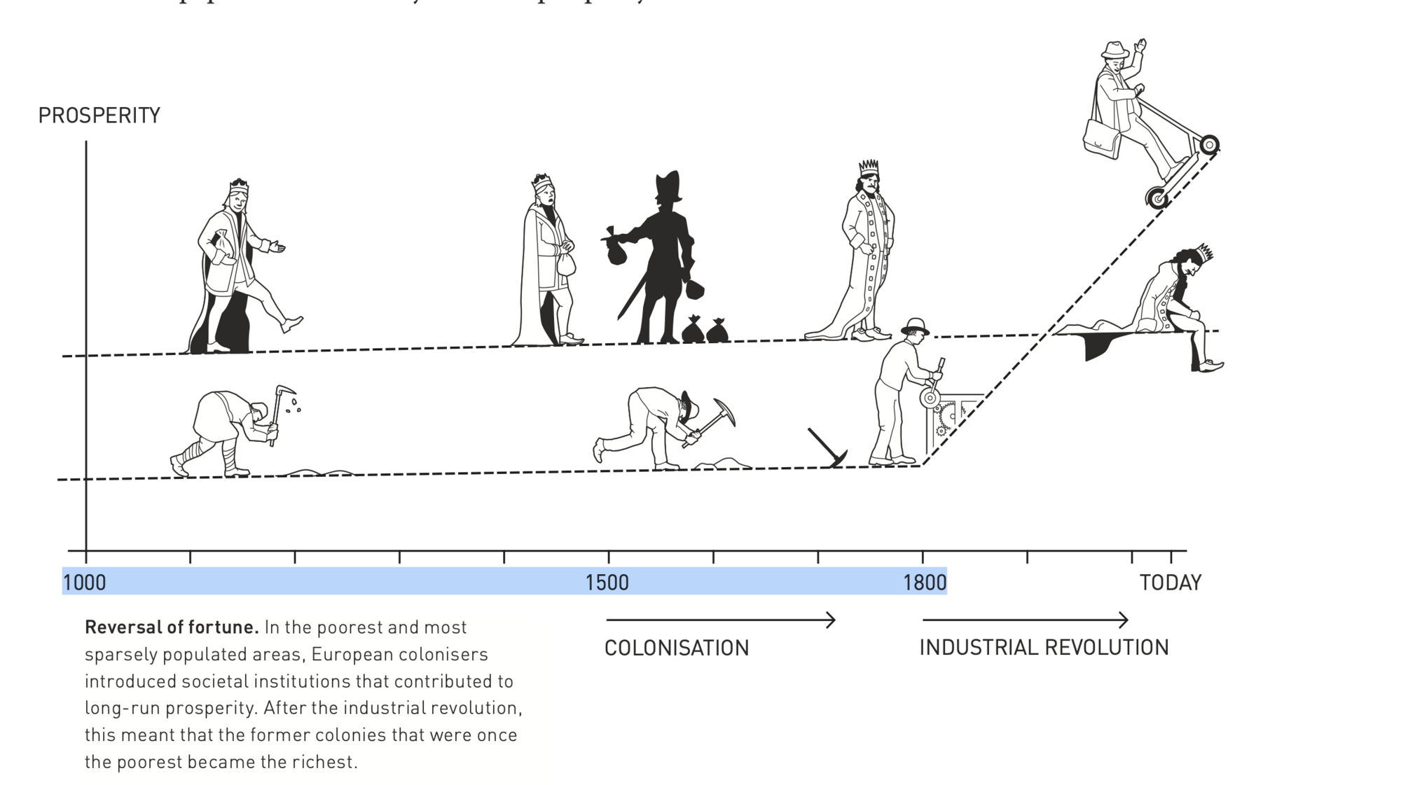 Ілюстрація до теорії вчених