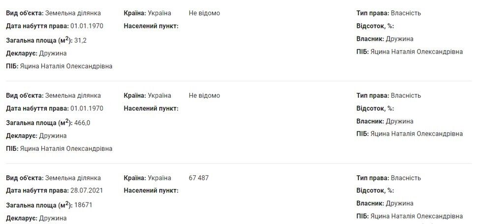 В собственности Наталии Яцины 4 земельных участка