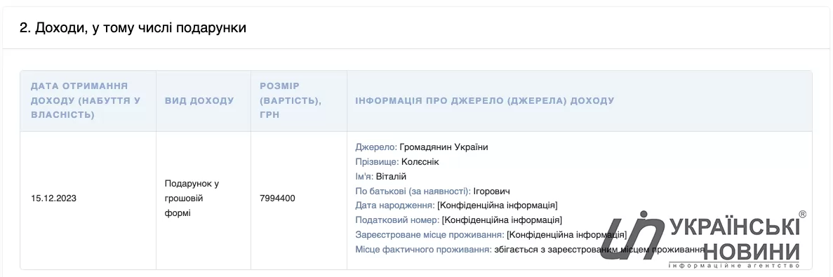 8 млн грн получил чиновник аппарата ВРУ Игорь Колесник в подарок от своего сына