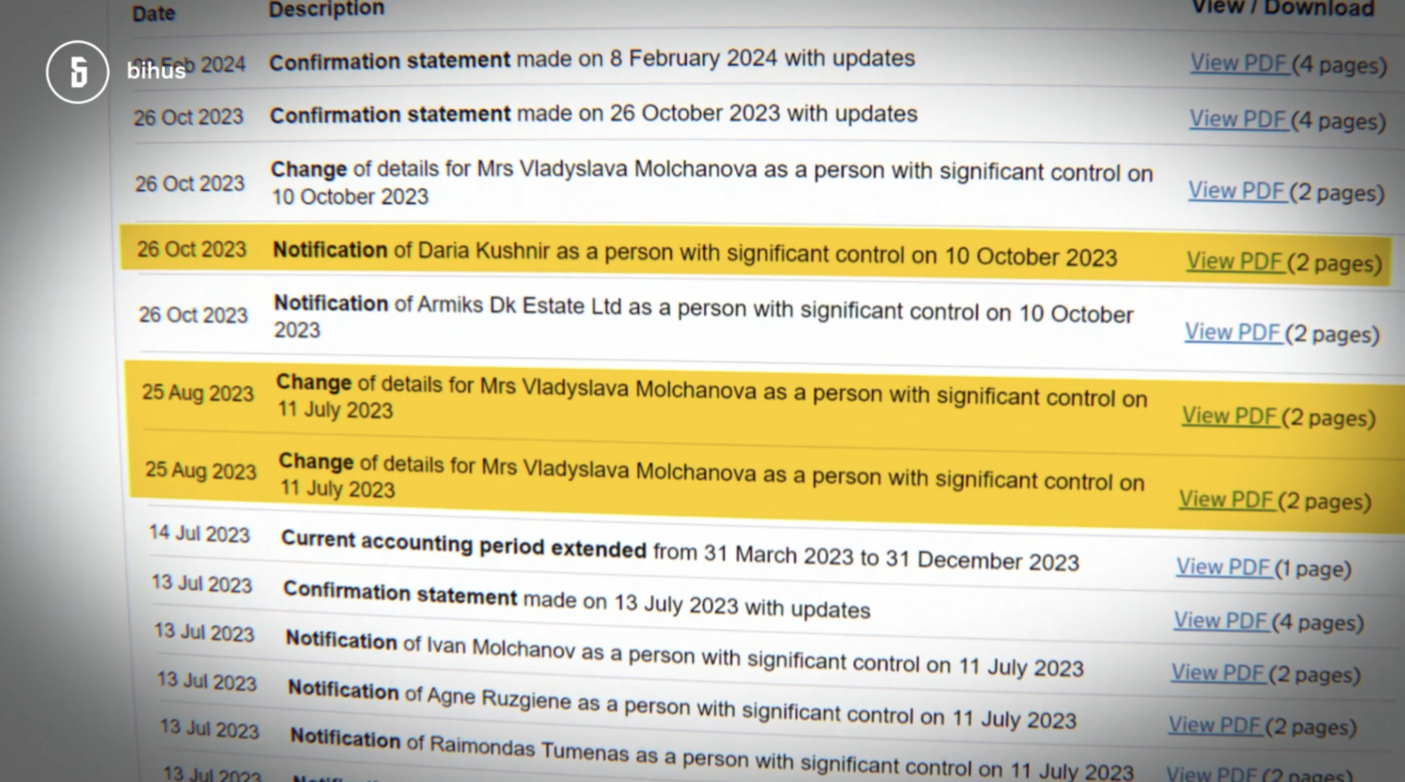 За даними з британського реєстру, ця фірма також займається девелоперською діяльністю