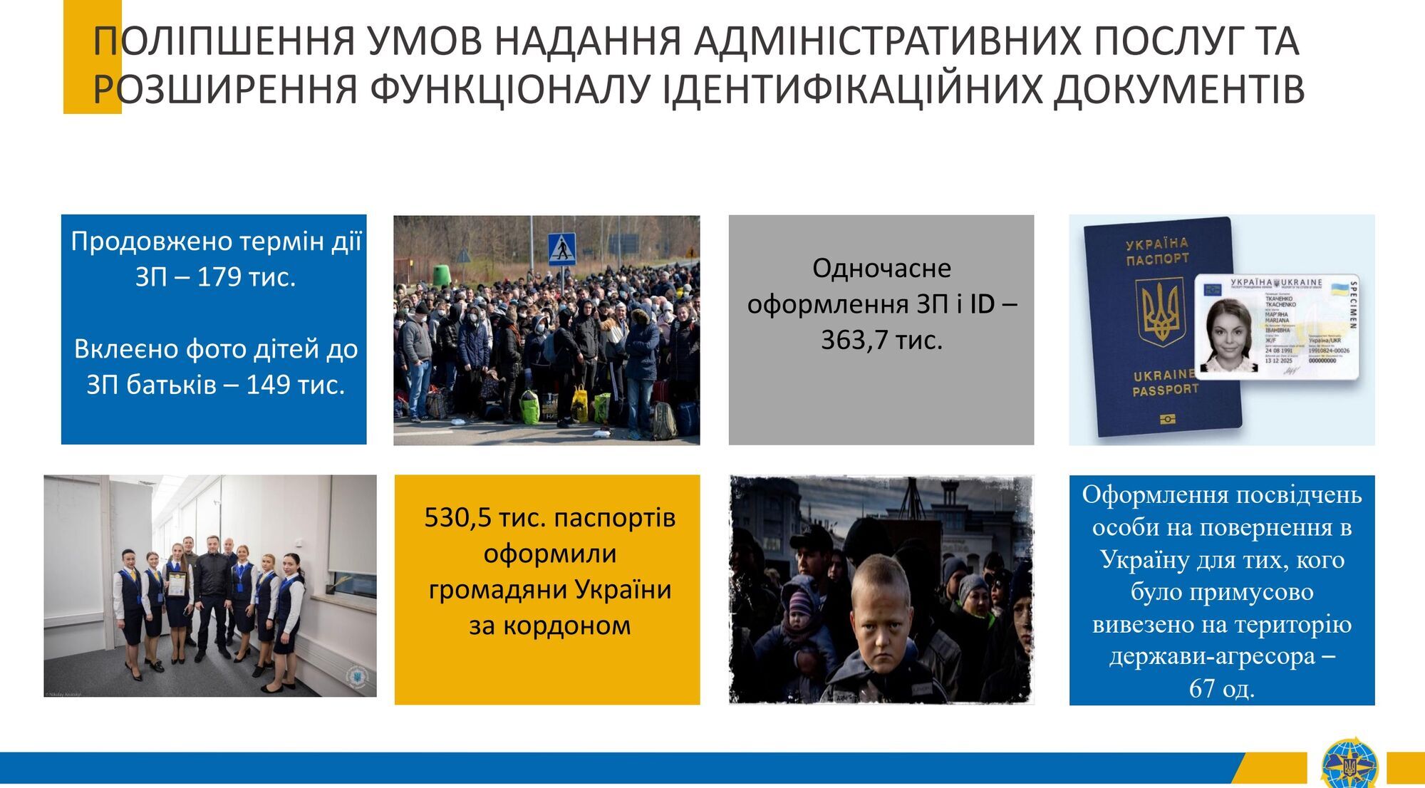 Деякі підсумки роботи ДМС України за 2023 рік