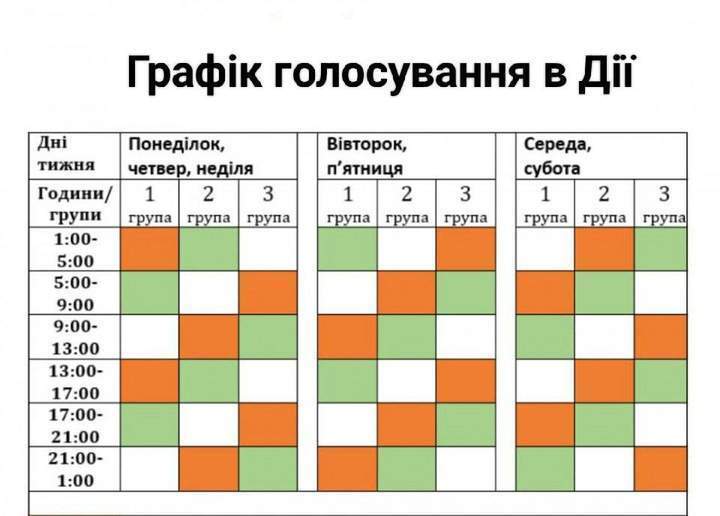 підбірка українських мемів через збій у роботі ''Дії'' під час голосування