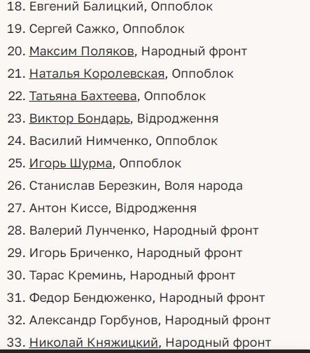 Список из 59 депутатов, поддержавших представление