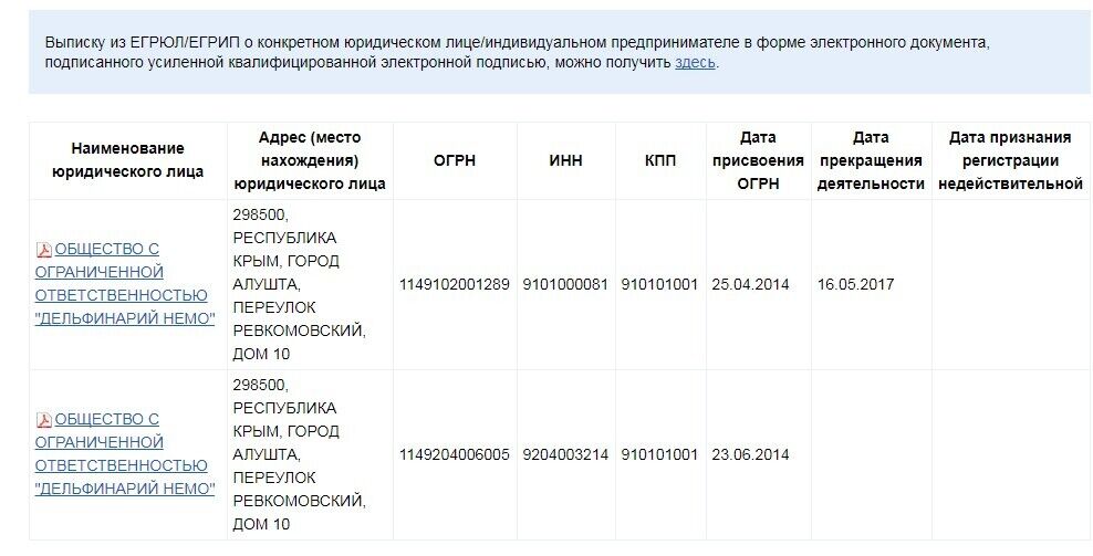 После аннексии и оккупации Крыма в Алуште было зарегистрировано два новых юридических объединения ''Дельфинарий Немо'' в соответствии с российскими законами