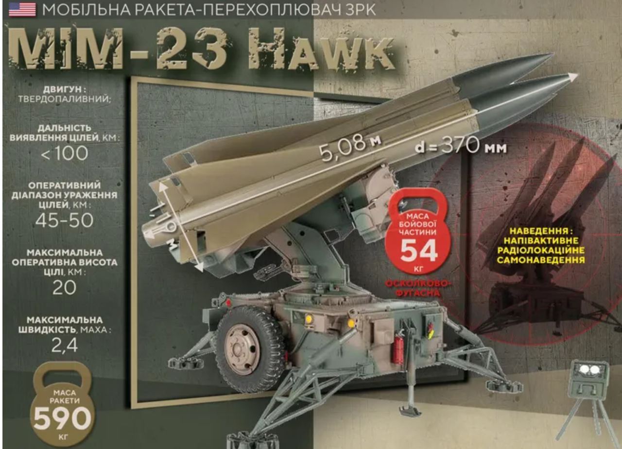 США готується передати Україні ЗРК Hawk  