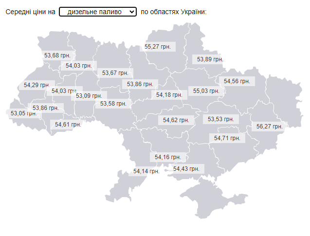 Цінова політика українських АЗС: ціни у регіонах