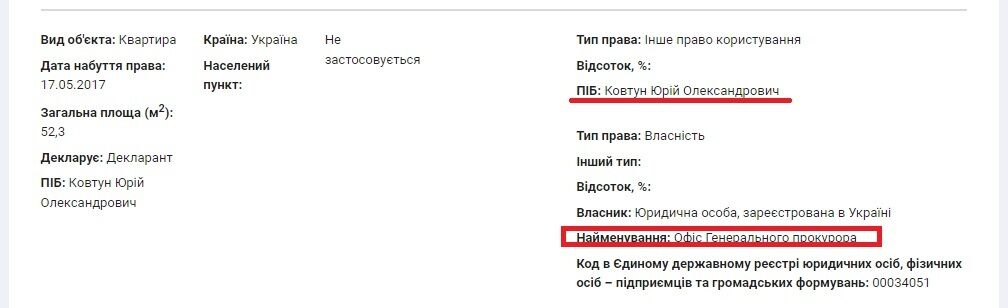 Витяг з декларації Юрія Ковтуна