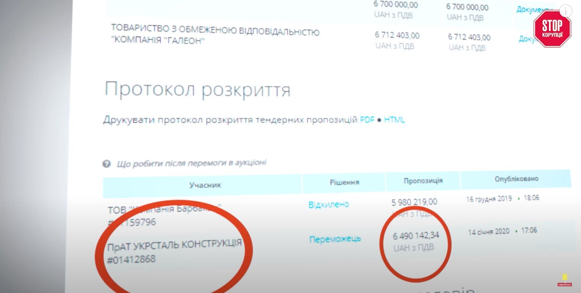 Переможцем тендеру стала фірма, що запропонувала вищу ціну