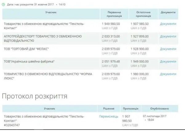 Тендерна закупівля для однієї з військових частин