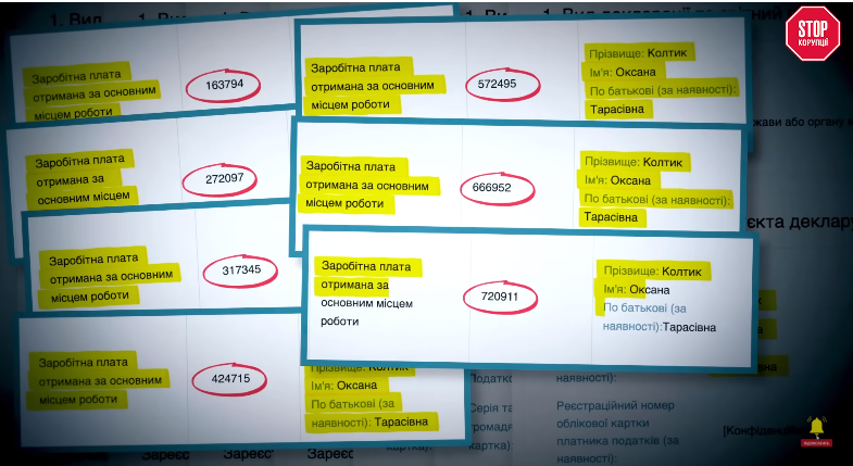 З початку декларування у 2015 році річна зарплатня пані Колтик регулярно зростала на приблизно 100 тисяч гривень