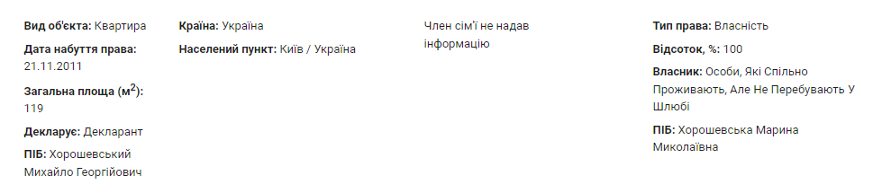 У подружжя Хорошевських була цікава кочова квартира в Києві площею 119 квадратів