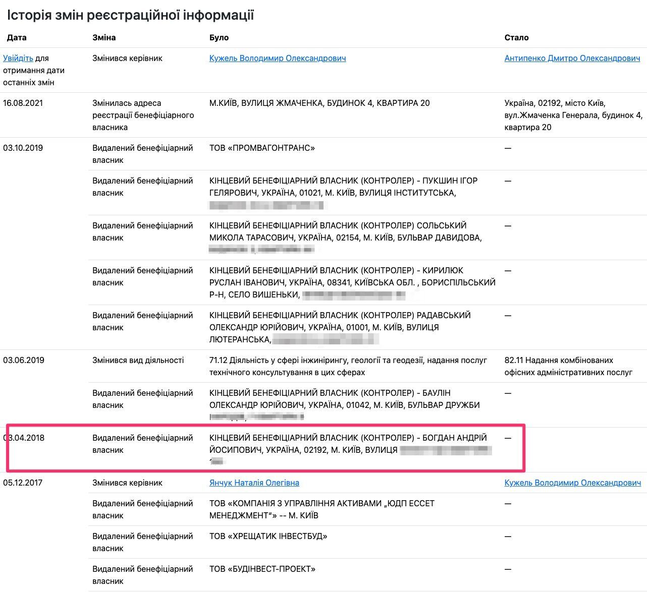 Одним из бенефициаров ''Инки'' был Андрей Богдан