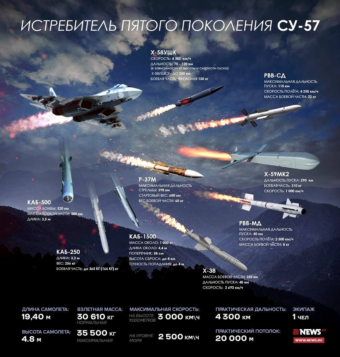 Впервые в истории: ГУР уничтожило на аэродроме истребитель Су-57