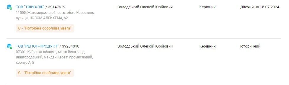 Старший Володський є власником двох фірм