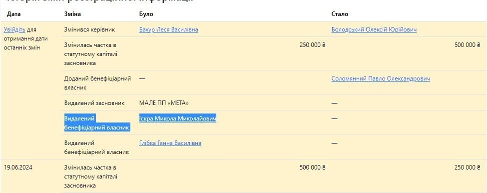Владельцем ООО ''Твой хлеб'' был Николай Искра, с 2020 года руководящий штабом партии ''Слуга народа''