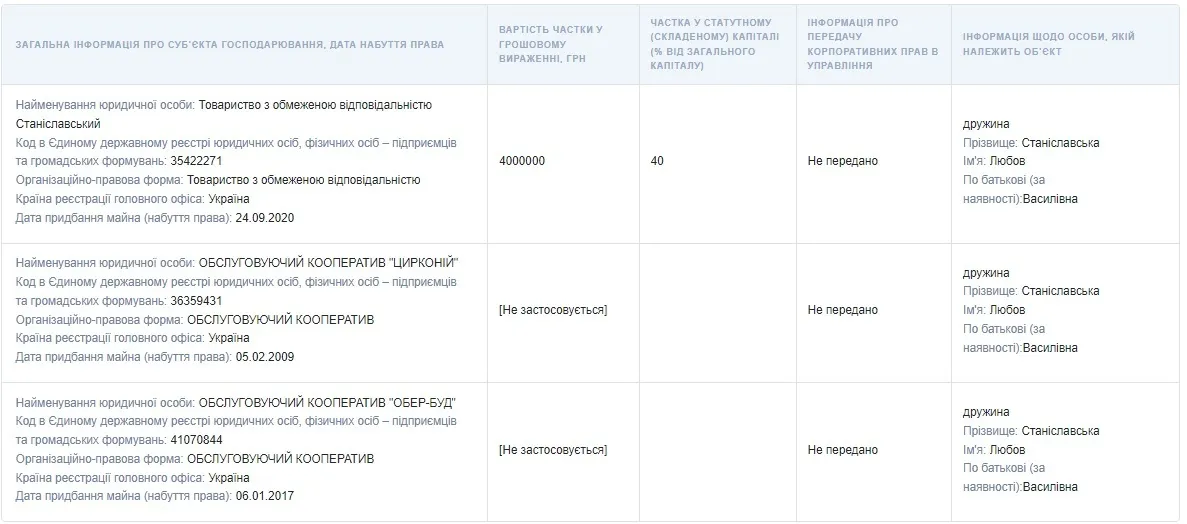  Вантажний автопарк, дружина-мільйонерка і син на Балі: які статки декларує мер Коломиї Станіславський