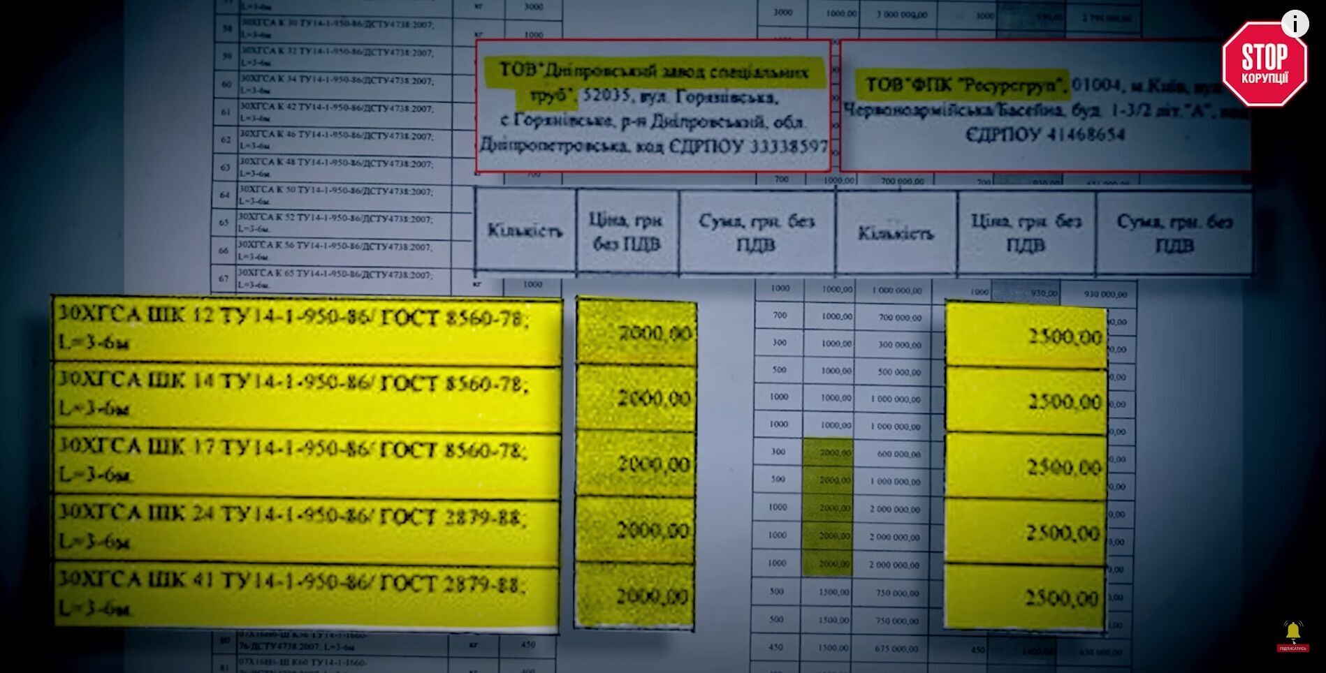 Прайси ТОВ ''Дніпровський завод спеціальних труб''