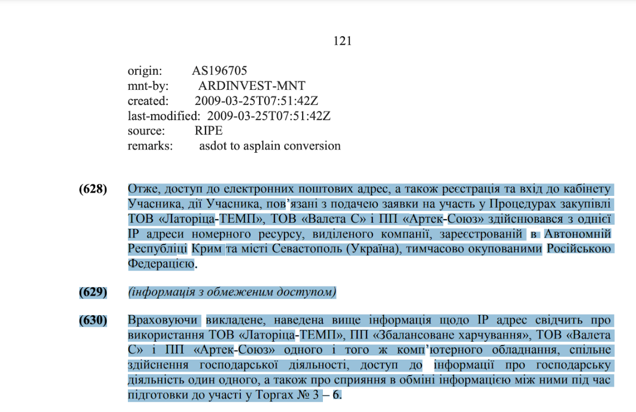 АМКУ досліджував результати діяльності фірм з орбіти Лазоренка