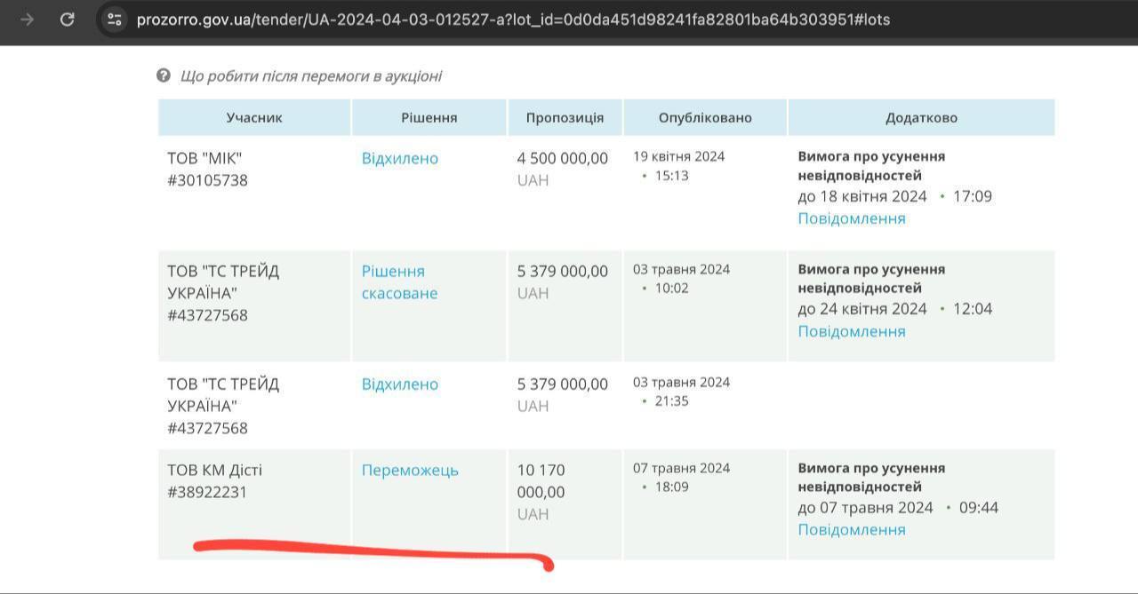 Скандал в ДОТ: 68 миллионов гривен на завышенных ценах за баллистические очки