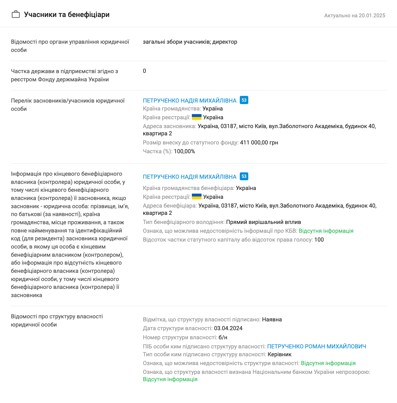 Роман Петрученко є співвласником ТОВ ''Сонячна енергетика''