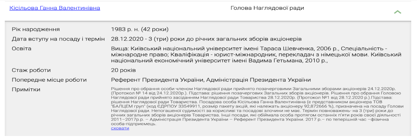 Відомості про Ганну Кісільову