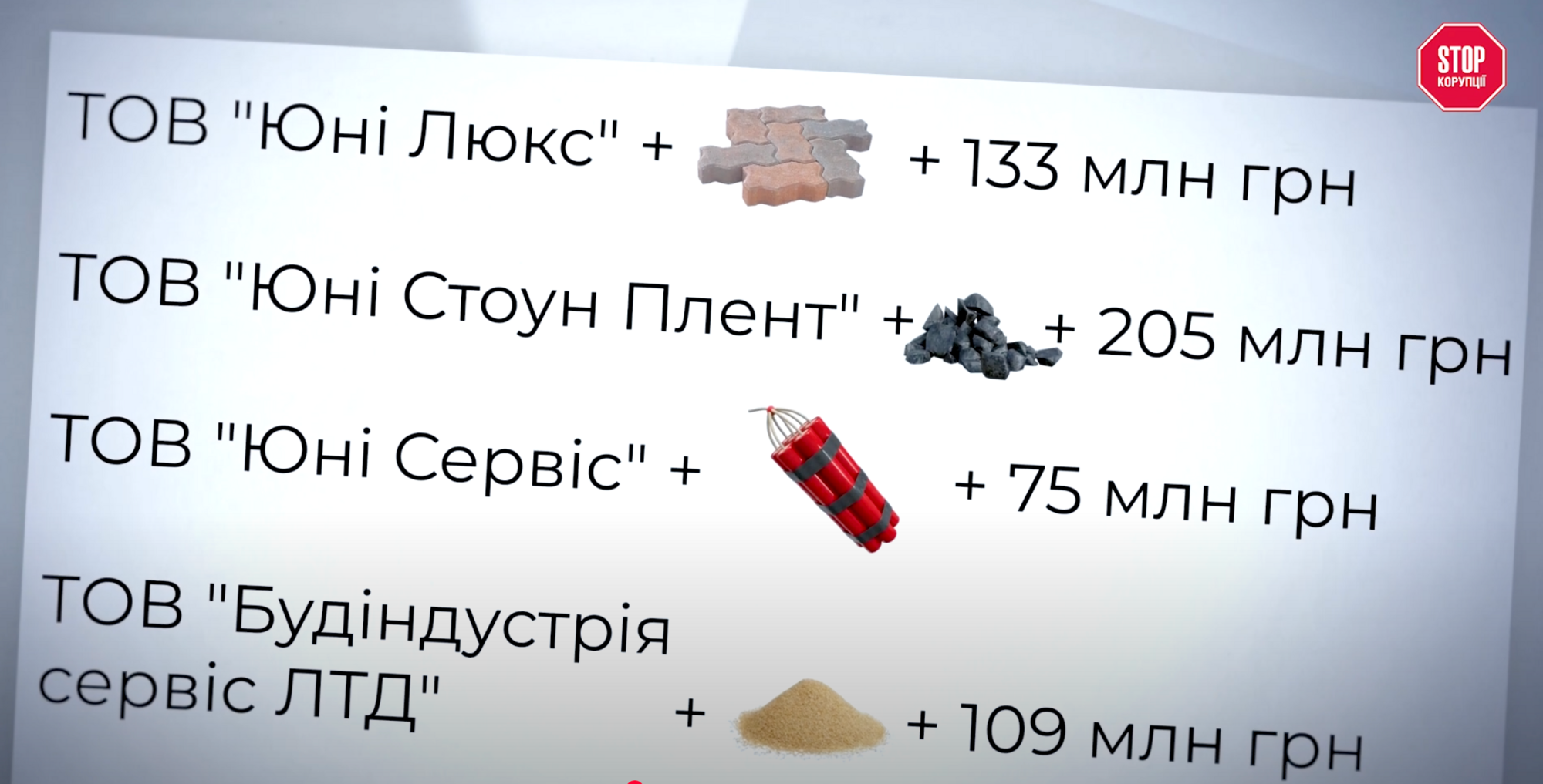 Суми відвантажень компаній-''дублікатів'' Шапрана