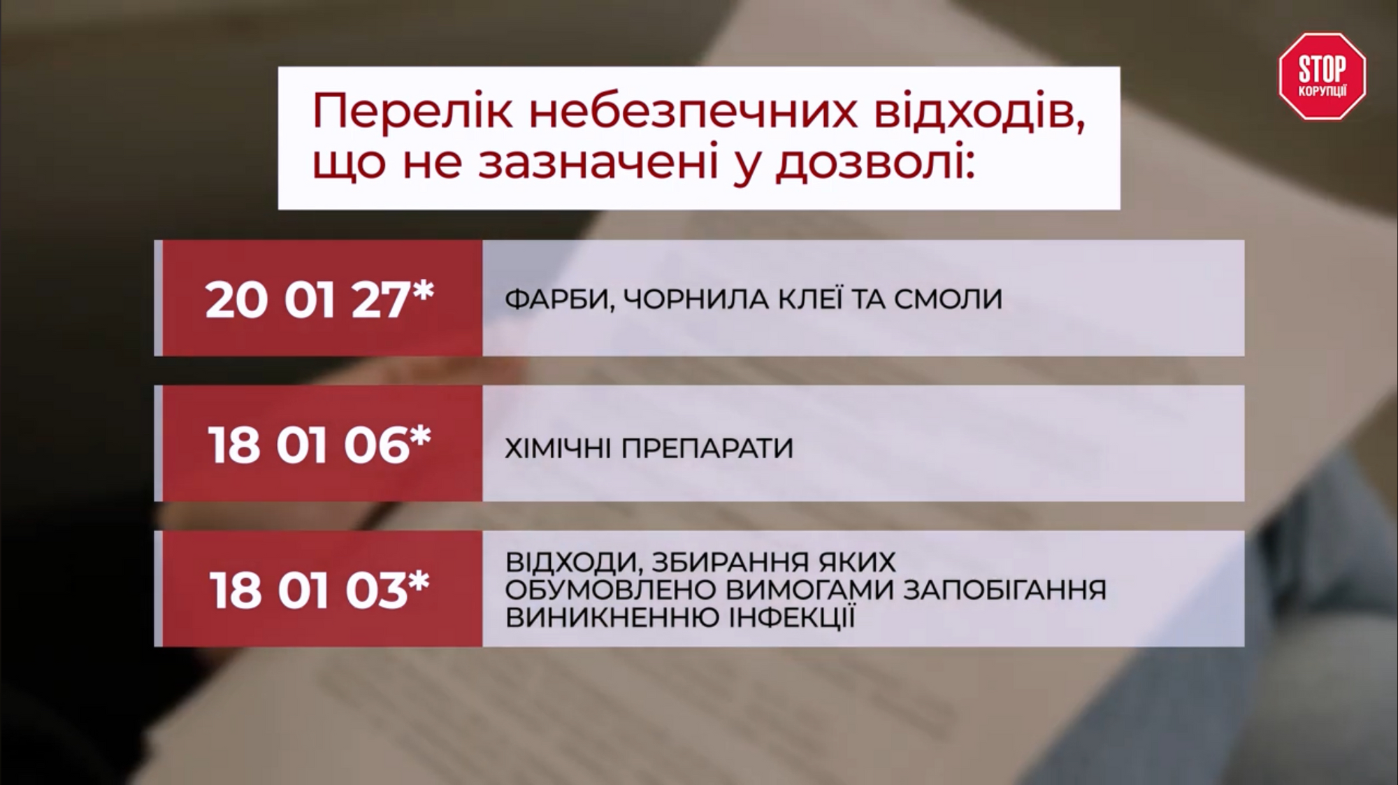 Проаналізована документація ''Олестас Еко'' і виявлено невідповідності у дозвільній документації