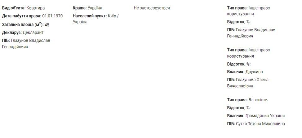 В квартирі Сутко проживає колишній директор ДП “Український центр “Безпека'' (при Мінекономіки) і колишній співробітник “Укроборонсервісу'' Владислав Глазунов